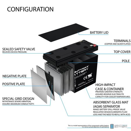 Mighty Max Battery 12V 10AH Battery Replaces Neuton CE5 POWPS12100 With 12V 1Amp Charger MAX3831032